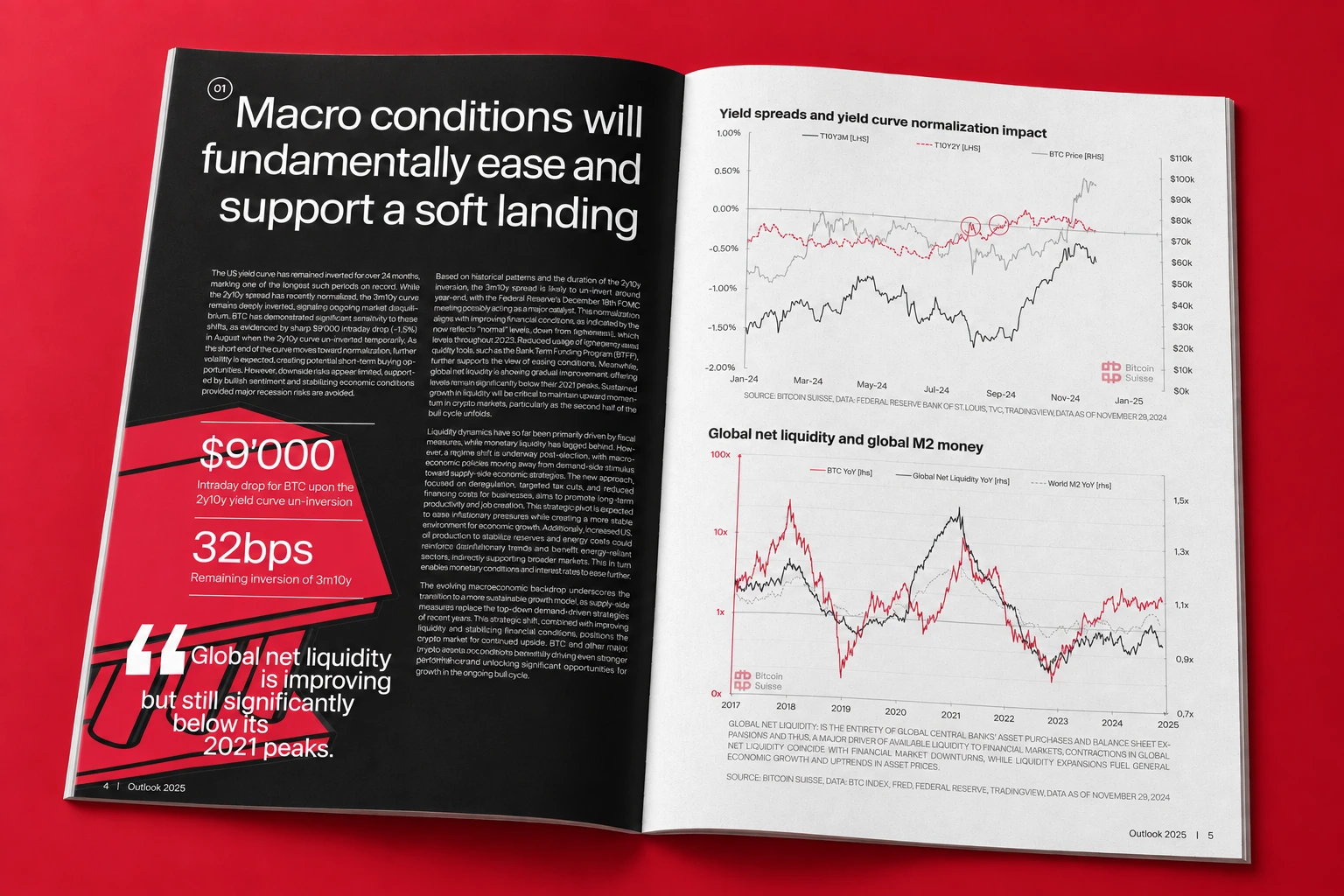 Double page « Outlook 2025 » avec grands chiffres et graphiques économiques.