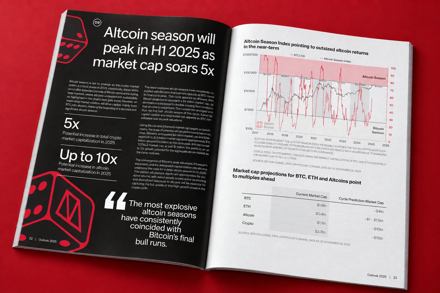 Double page « Outlook 2025 » consacrée aux altcoins, avec graphique et fond noir.